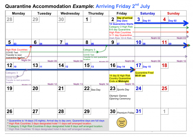 Guide For Quarantine Accommodation in Japan - June 2021