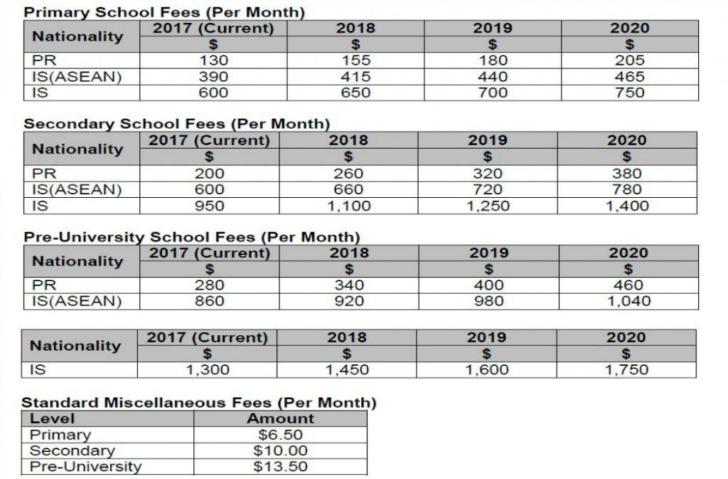 After School Care Fees Singapore